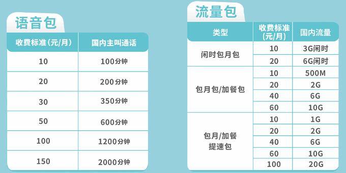 电信语音包流量包 电信语音包和流量包